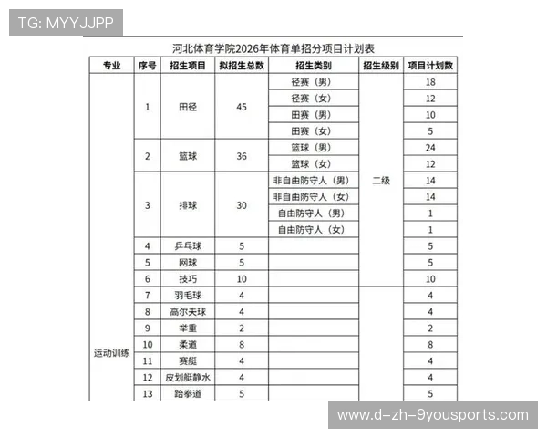 2026年足球基层俱乐部品牌推广培训班招生简章公布，足球俱乐部报名须知